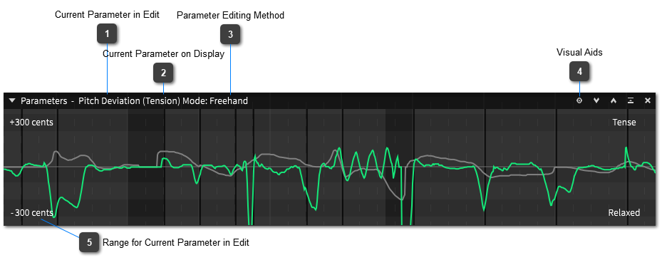 Editing Parameters