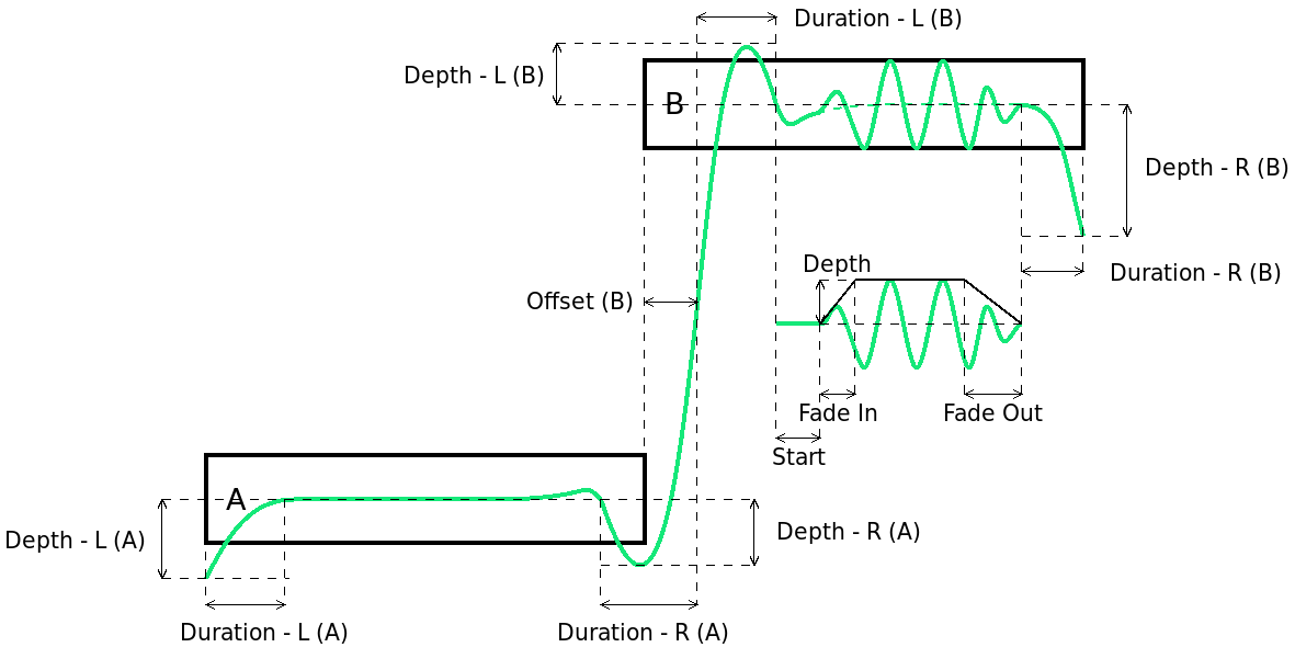 Pitch Transition and Vibratos